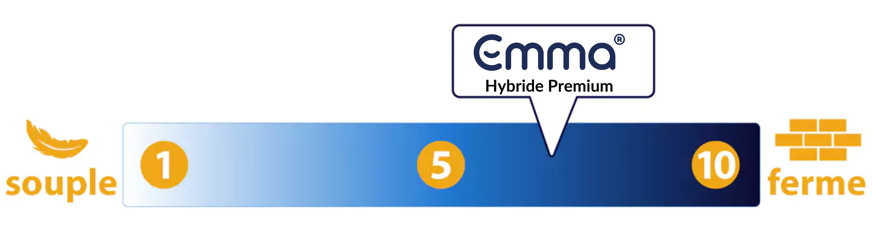 emma hybride premium 2 fermete